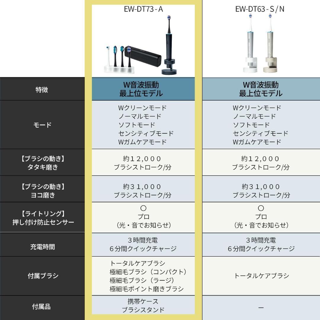 新品未開封　パナソニック 音波振動ハブラシ ドルツ ディープネイビー
