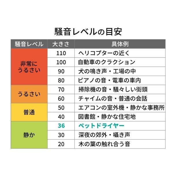【新品】ドライハウス ドライボプラス 犬 猫 ドライヤー 乾燥 大容量 自動速乾