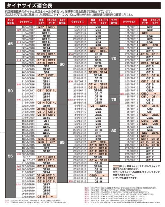 【新品同様　定価4割引】タイヤチェーン バイアスロン クイックイージー QE7