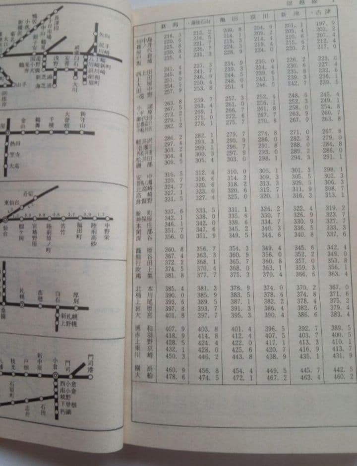 【レア物】国鉄　旅客キロ程早見表（業務用）