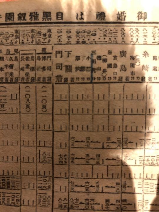 戦時中の時刻表 昭和17年１１月第577