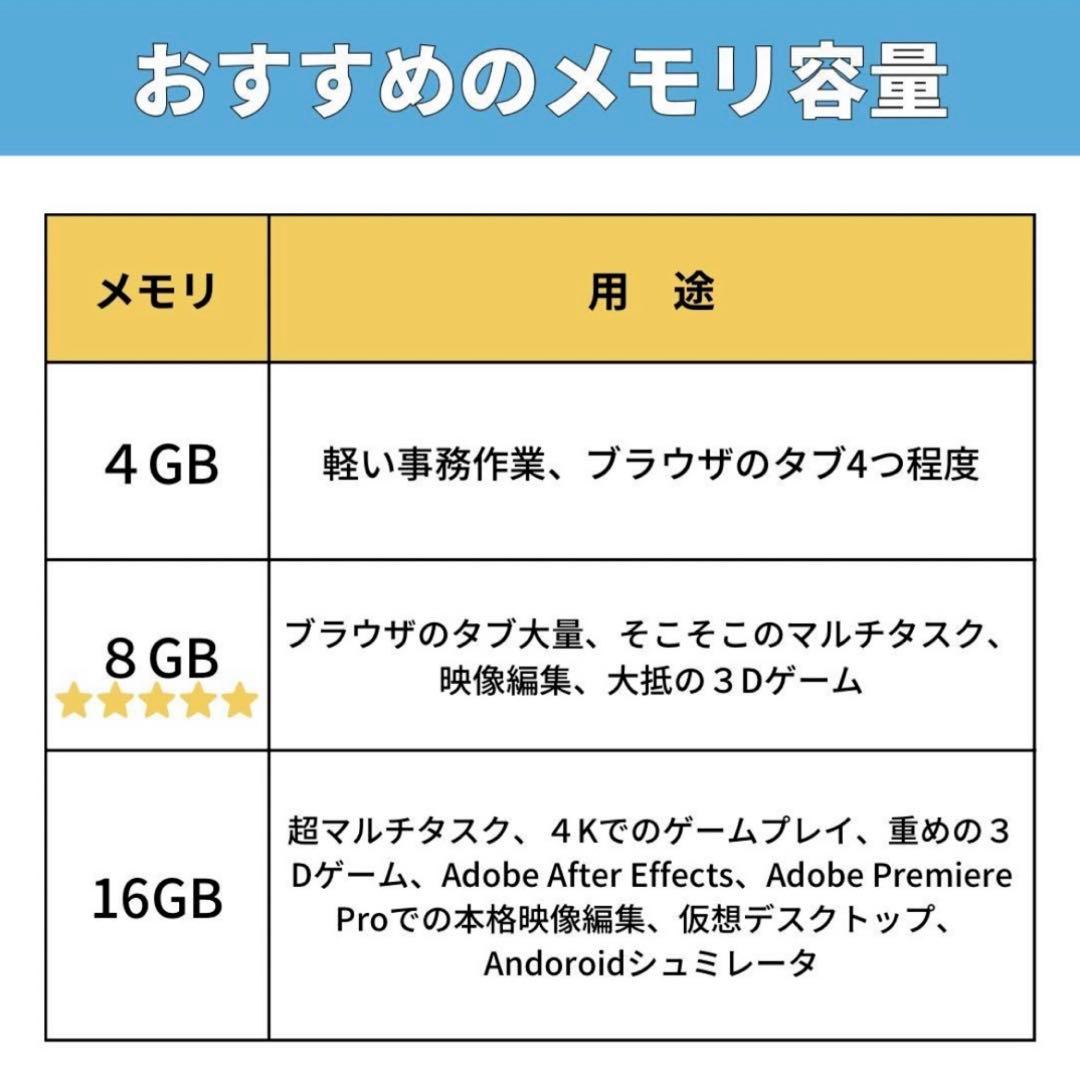 富士通 LIFEBOOK A576P i5 SSD120GB ノートパソコンPC