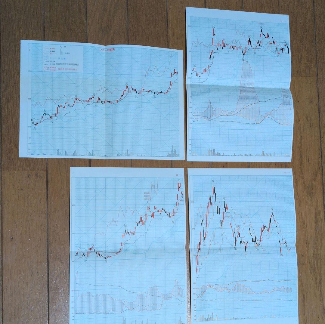 一目均衡表七冊　一目山人著