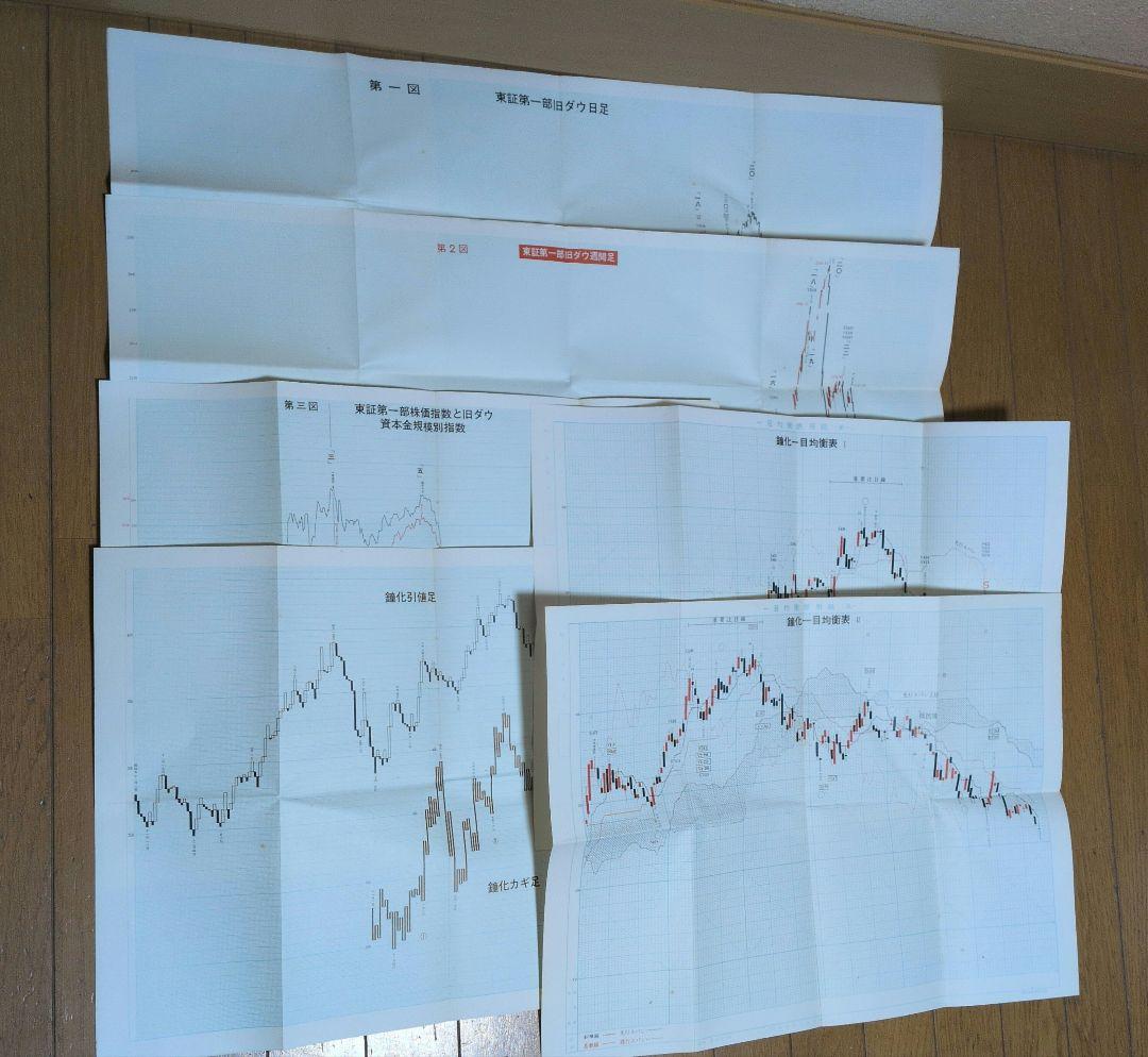 一目均衡表七冊　一目山人著