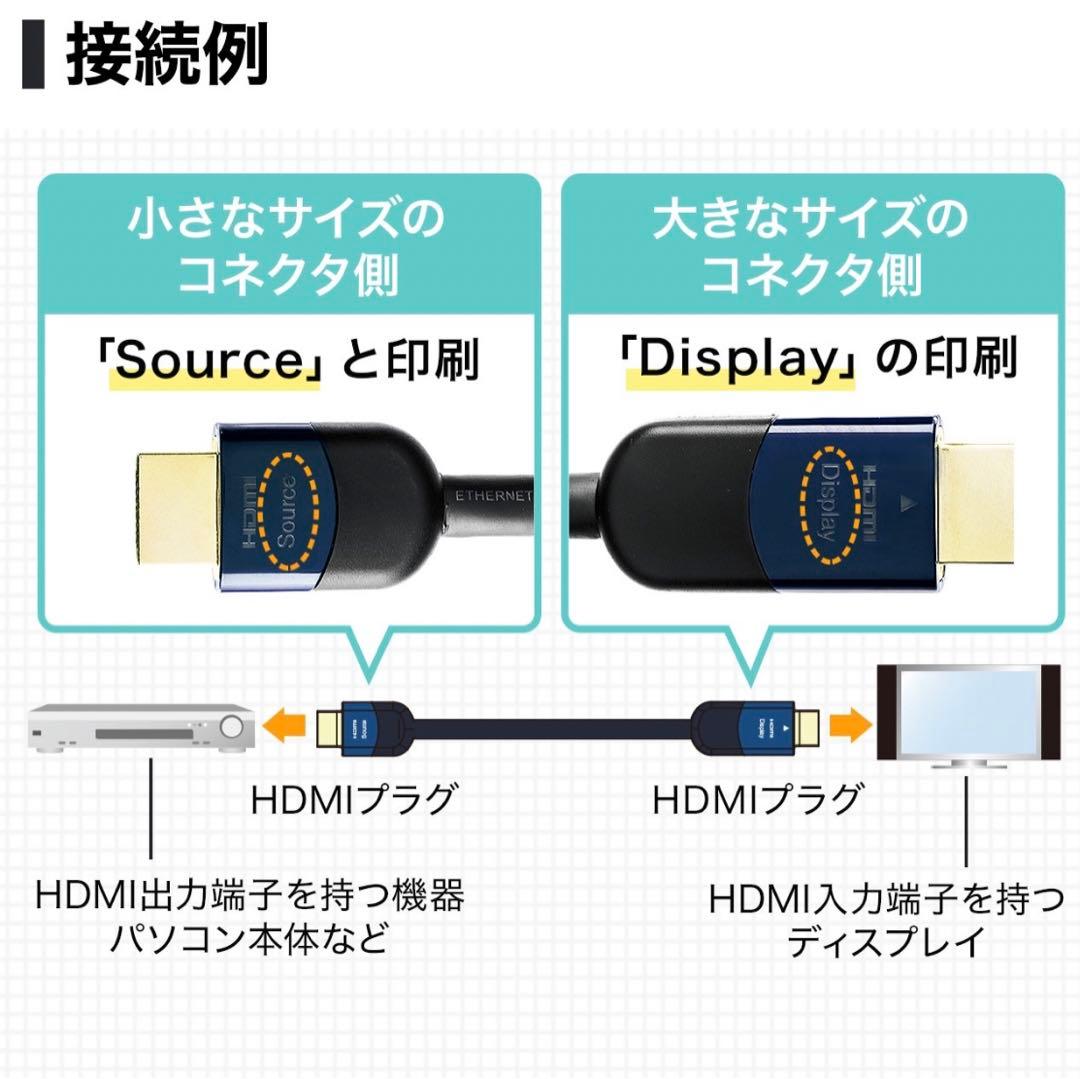 HDMIケーブル（10m）　500-HDMI013-10