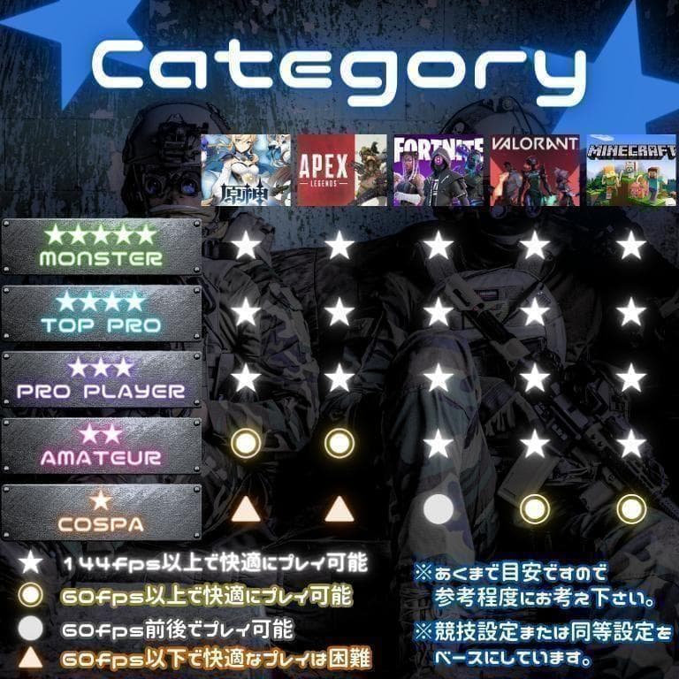 すぐに遊べる超コスパゲーミングPC corei7 16GBGTX970 d295