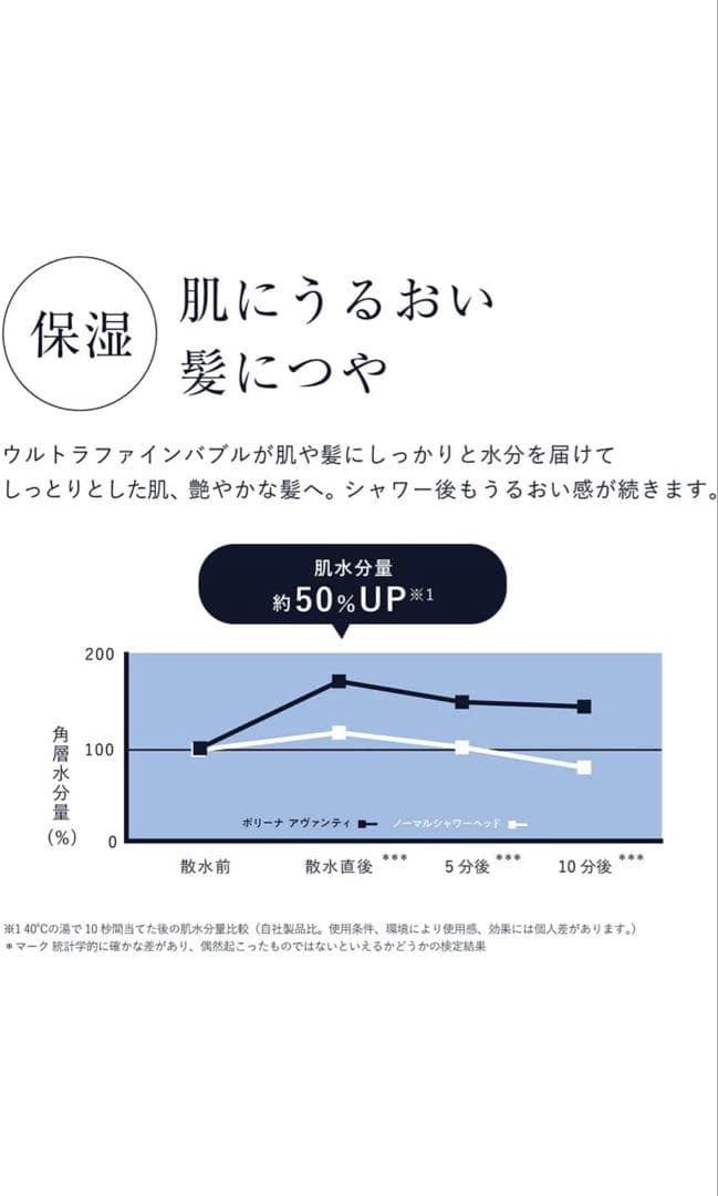 Bollina Avanti シャワーヘッド ウルトラファインバブル（美品）