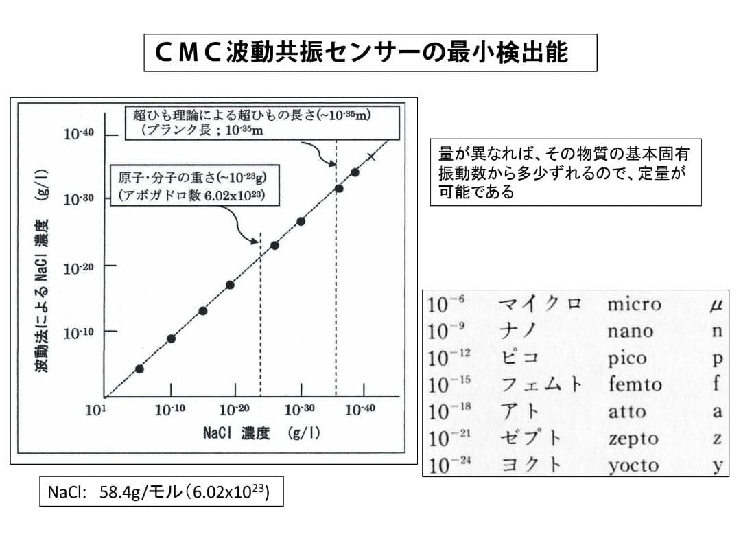 CMC波動共振センサー アメジスト ダウジングロッド フーチ ペンデュラム