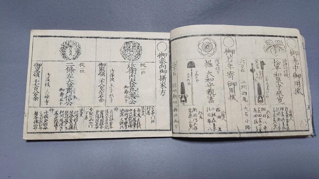 03御大禮御用掛御役人附