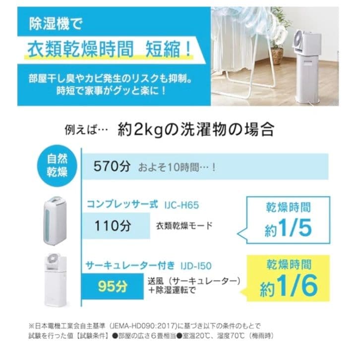 アイリスオーヤマ除湿機 サーキュレーター8L デシカント方式 IJDC-K80