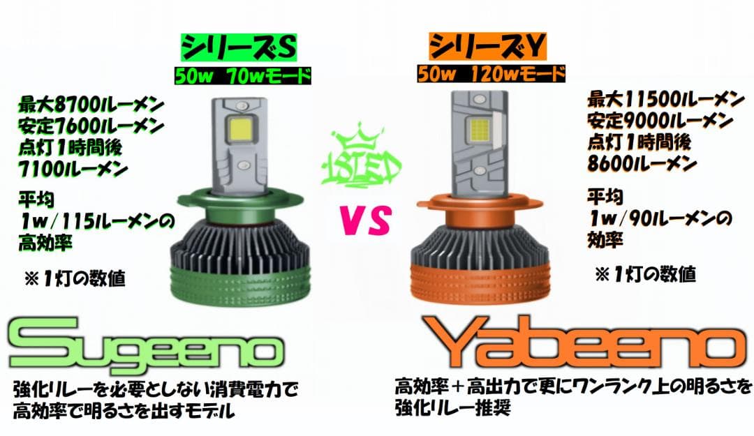 18LED　シリーズY　宇宙一明るいバルブ　暗かったら返金します　H11H816
