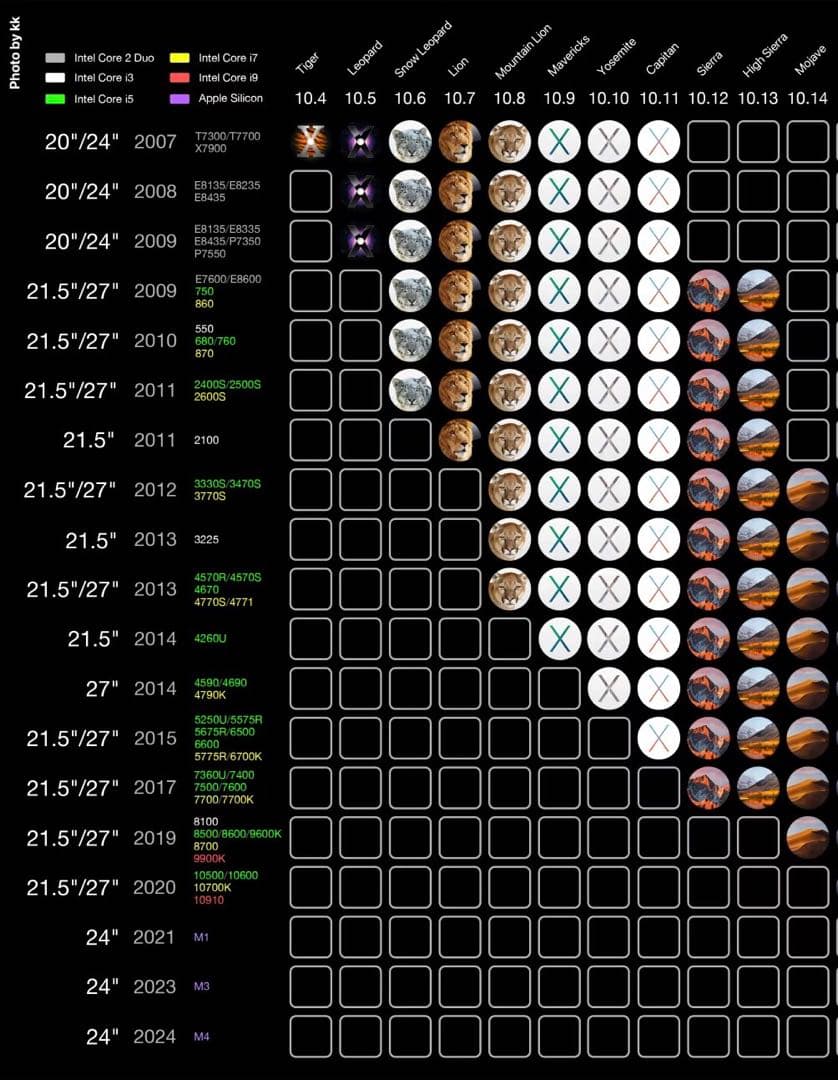 AVID Pro tools 永続ライセンスVersion 2018.12.10