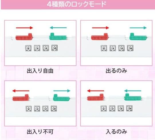 【行って返る君】ペットドア　ペット スルー マルチタイプ