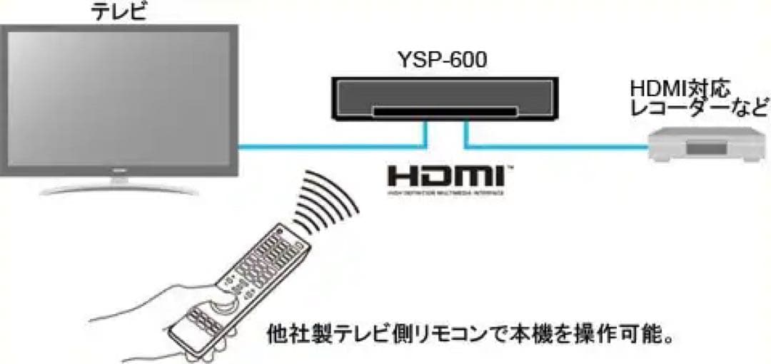 YAMAHAヤマハサラウンドスピーカー YSP-600取説あり