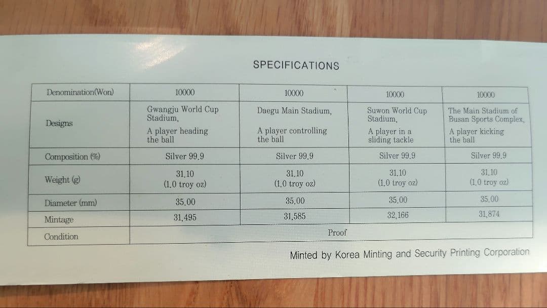 2002 FIFAワールドカップ 記念Ｃセット