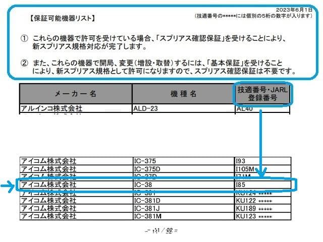ＩＣＯＭ ＩＣ－３８ ４３０ＭＨｚ帯 トランシーバー