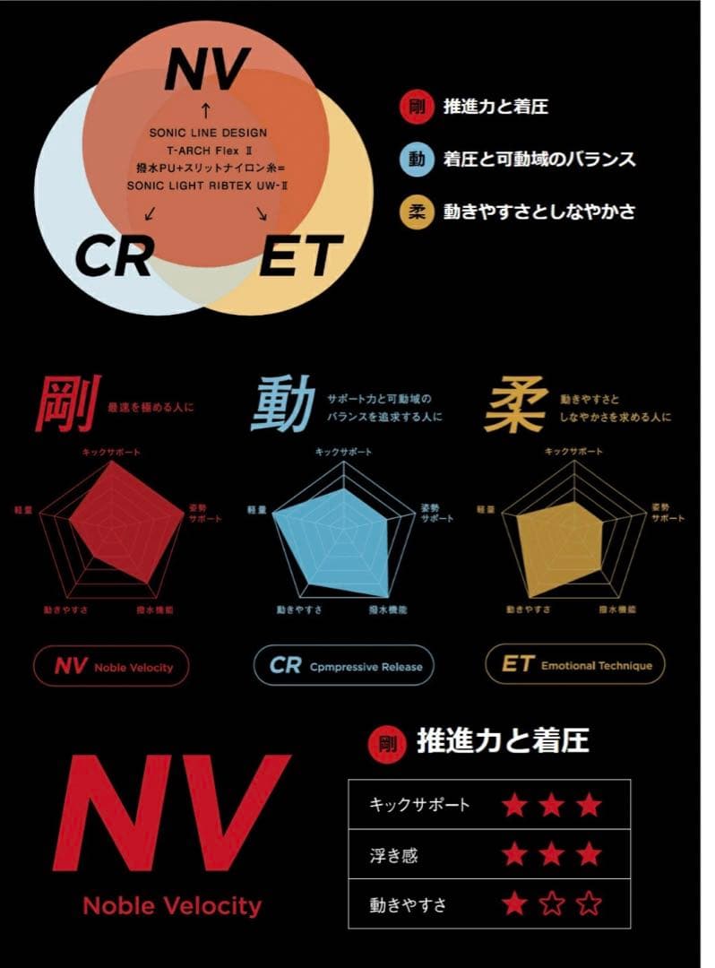 Mizuno GX-SONIC 6 NVモデル（L）