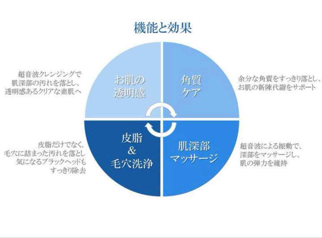 ANEMONE 超音波美顔器 3Dヘッド