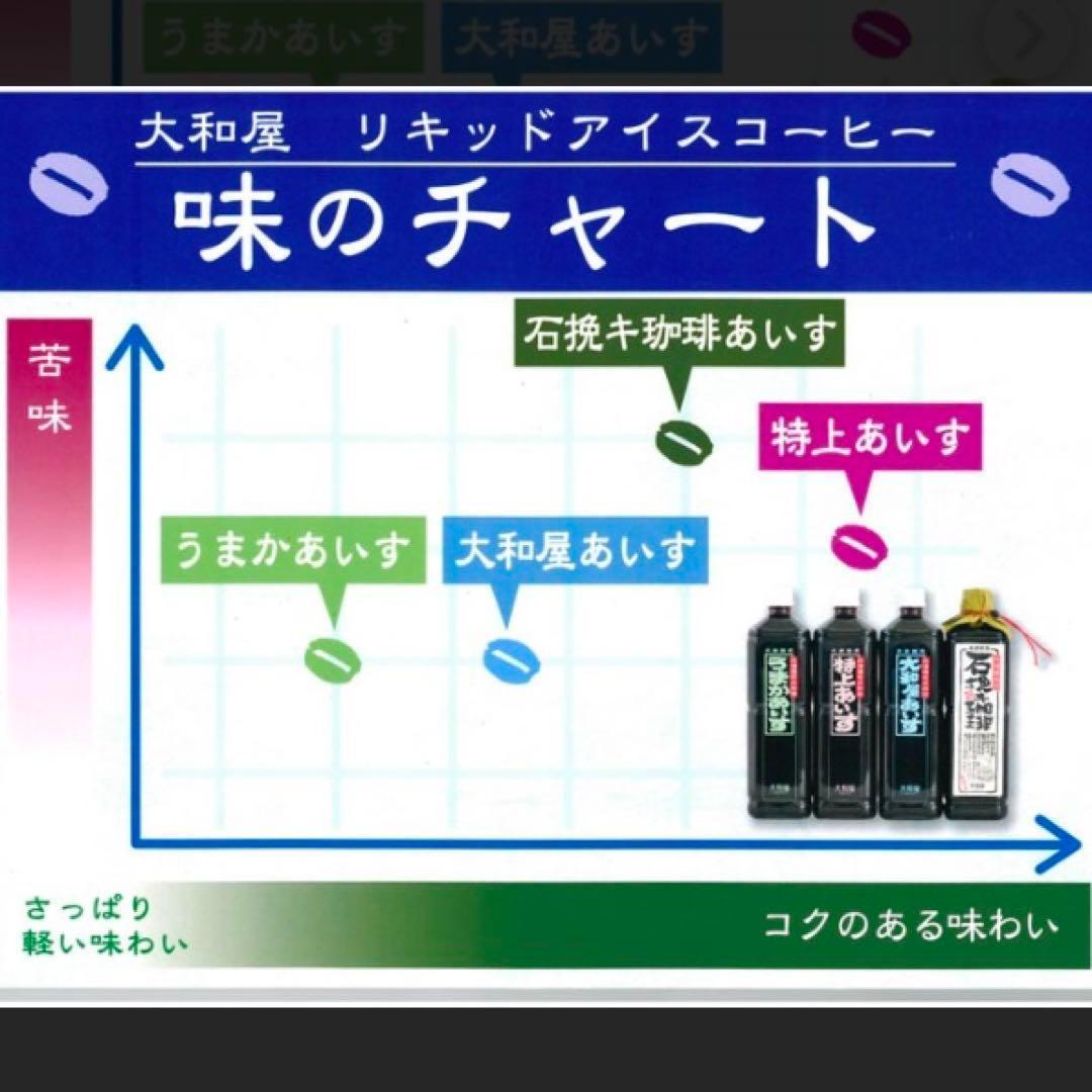 大和屋 16本入 ボトルアイス コーヒー アイス珈琲 炭火 焙煎 御中元 お中元