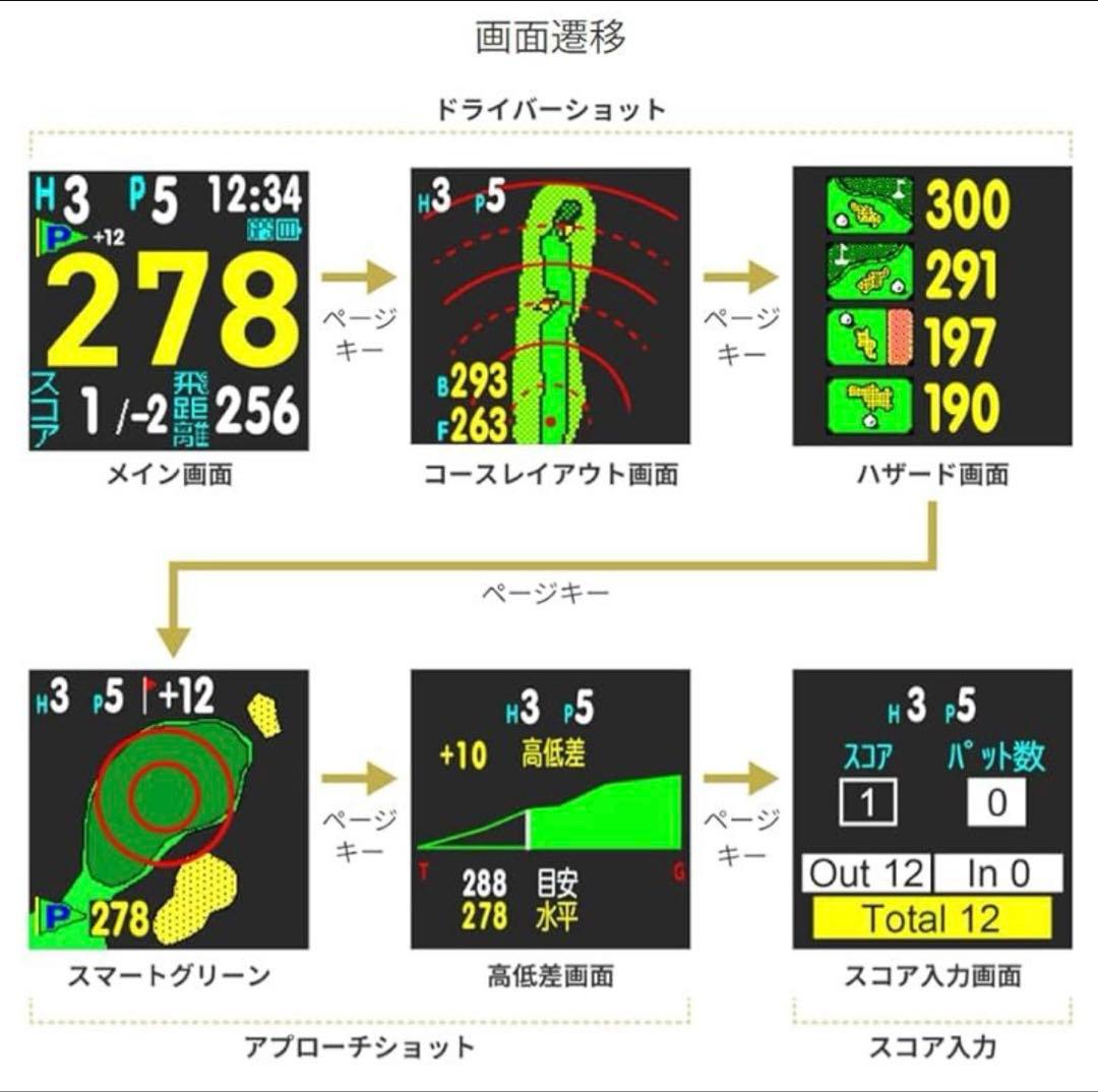 GREENON ゴルフウォッチ NORM II PLUS