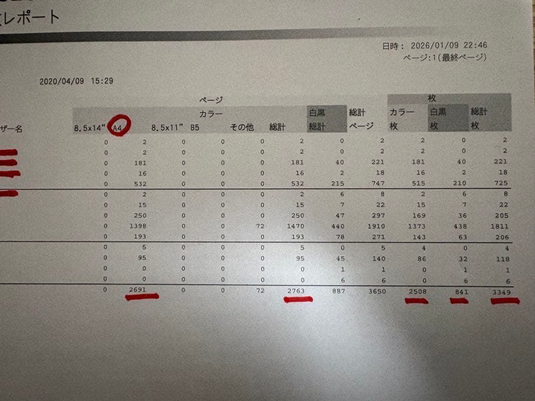 NEC ColorMultiWriter 5800C レーザープリンター