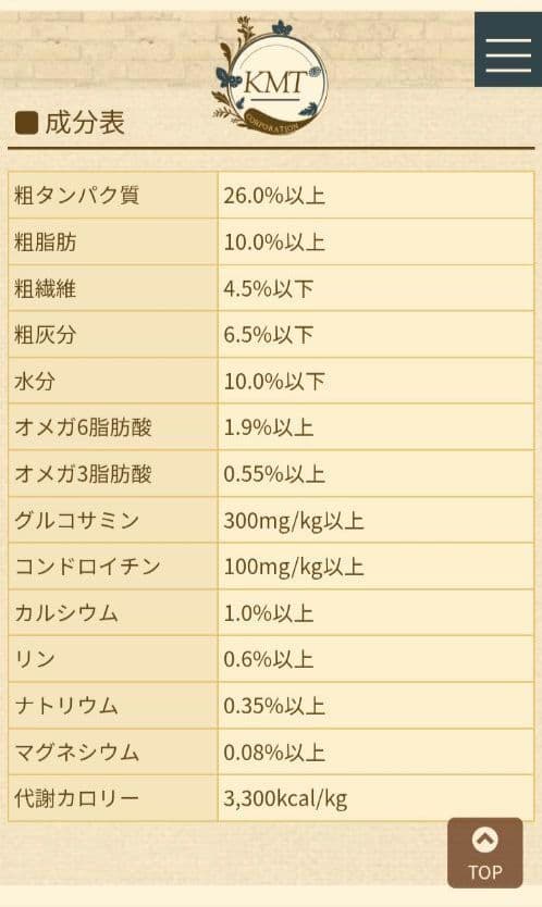 ブリスミックス　phコントロール　チキンレシピ　３kg×２袋