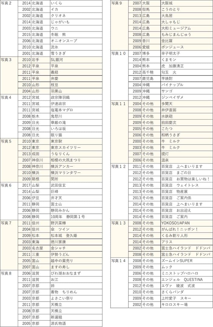 h*K様 【まとめ売り】ご当地キティ　根付け　ストラップ　キーホルダー　101個