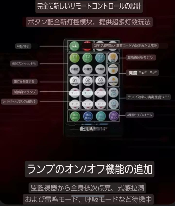 PG ユニコーン ガンダム 1/60 LED UNITユニットガンプラ 改造用