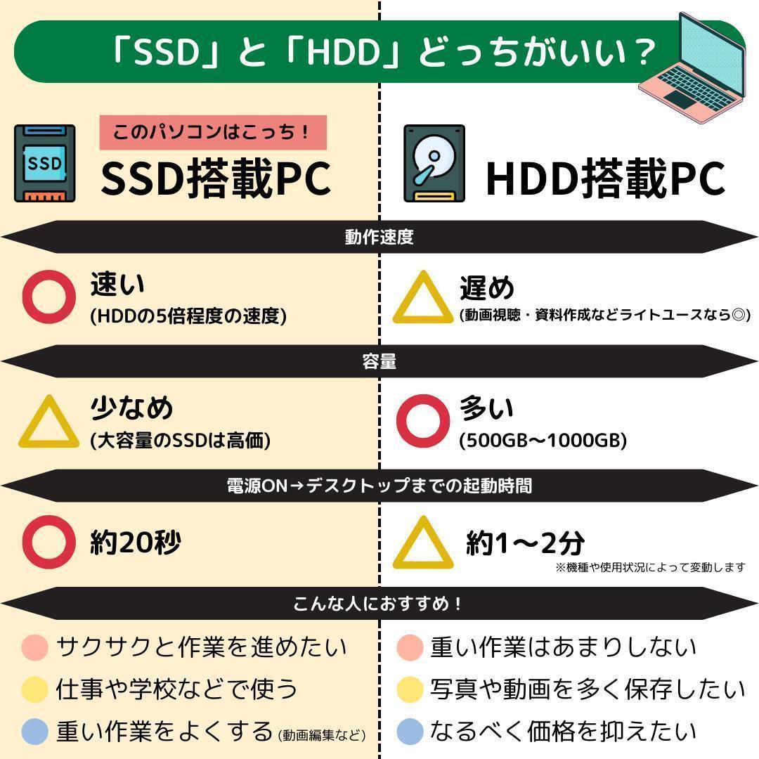 Windows11ノートパソコン✨オフィス付き✨HP　爆速SSD　Wi-Fi