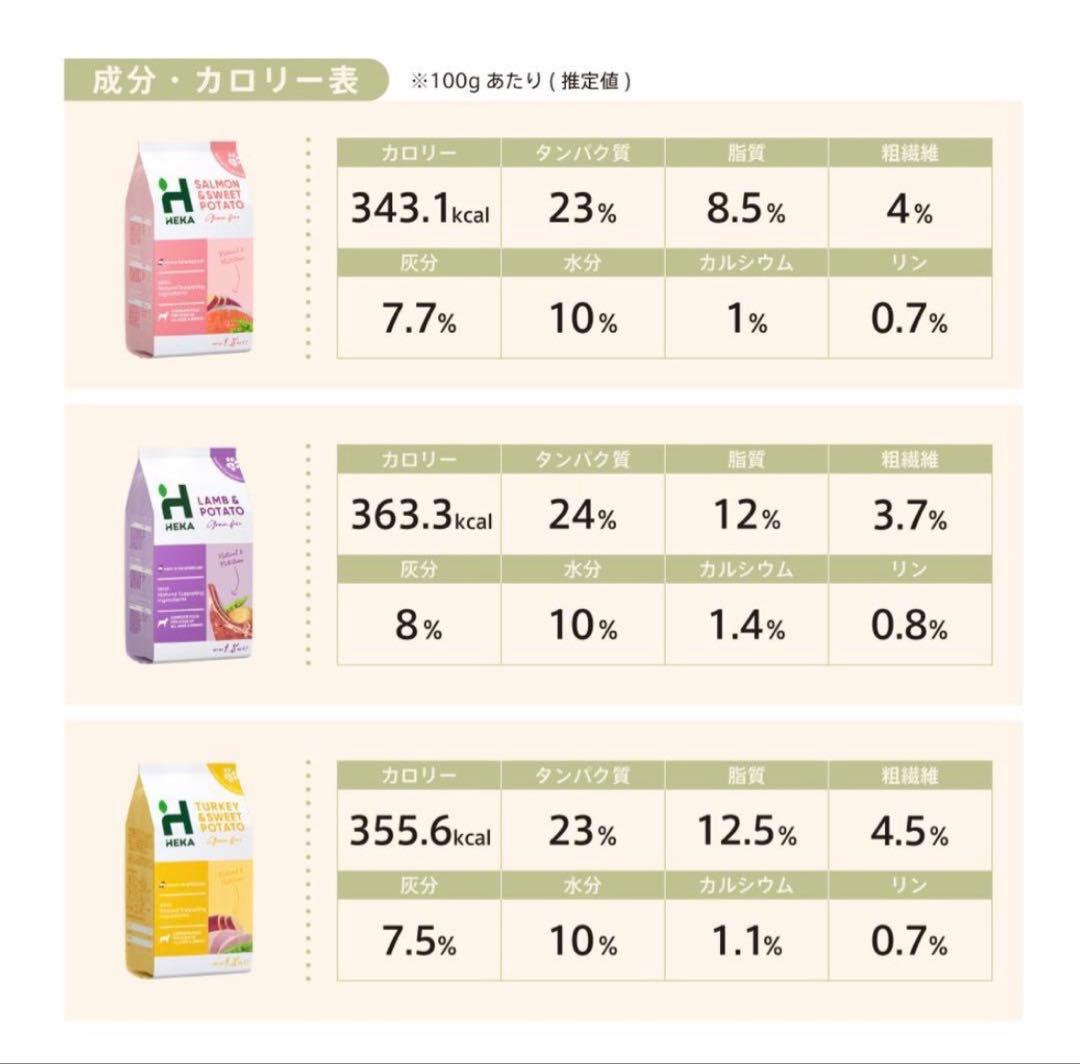 HEKA ドッグフード　サーモン&スイートポテト 10kg