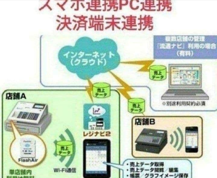 テックレジスター　MA-770　フル設定無料　最新最上位機種　999013