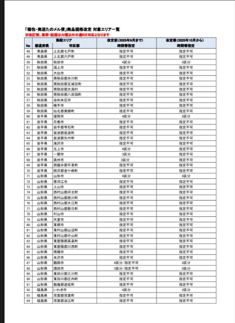 パチスロ　コードギアス　R2　不要機