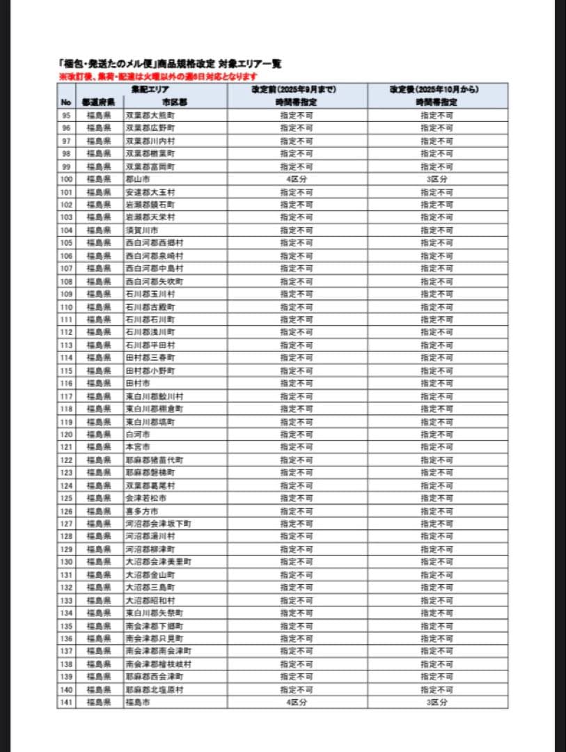 パチスロ　コードギアス　R2　不要機
