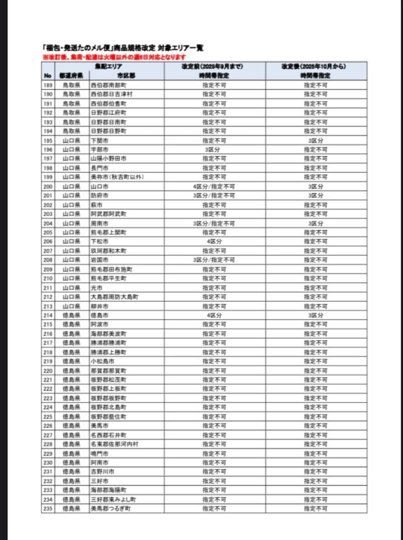 パチスロ　コードギアス　R2　不要機