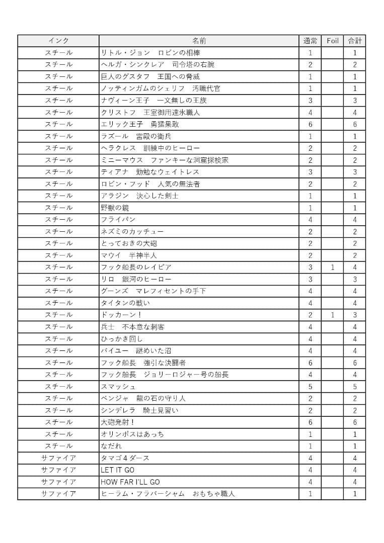 ディズニーロルカナ　引退　まとめ売り