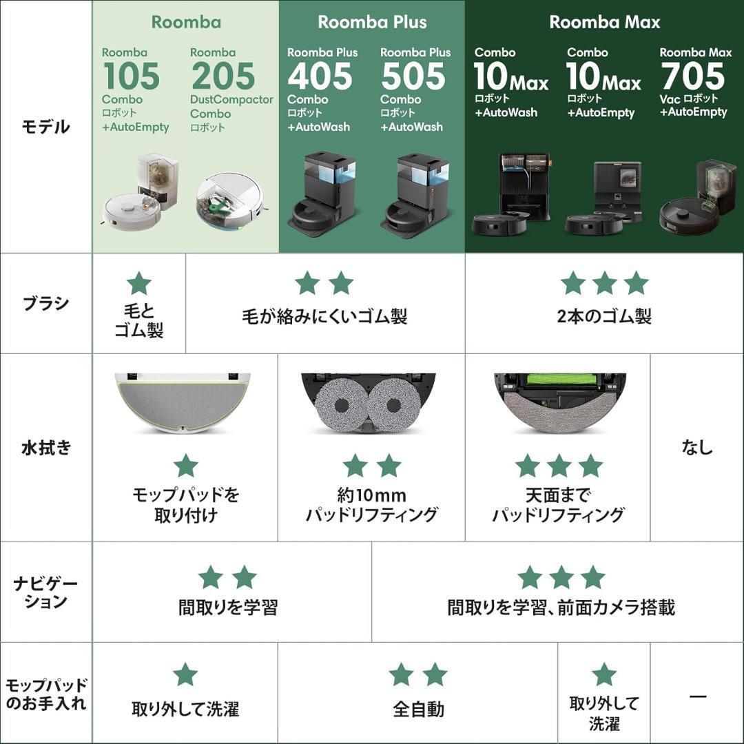 ルンバ Max705Vac AutoEmpty 充電ステーションW155060