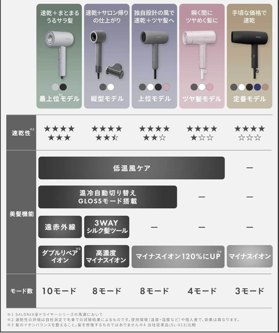 SALONIA スムースシャインドライヤー グレー　上位モデル