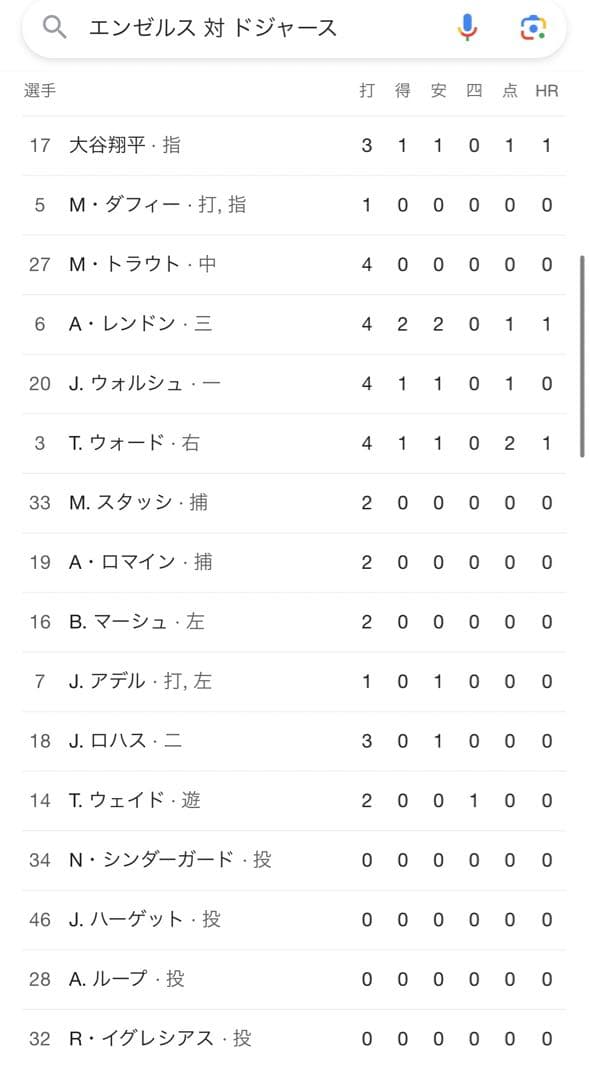 Noah Syndergaard 2022年実使用奪三振ボール