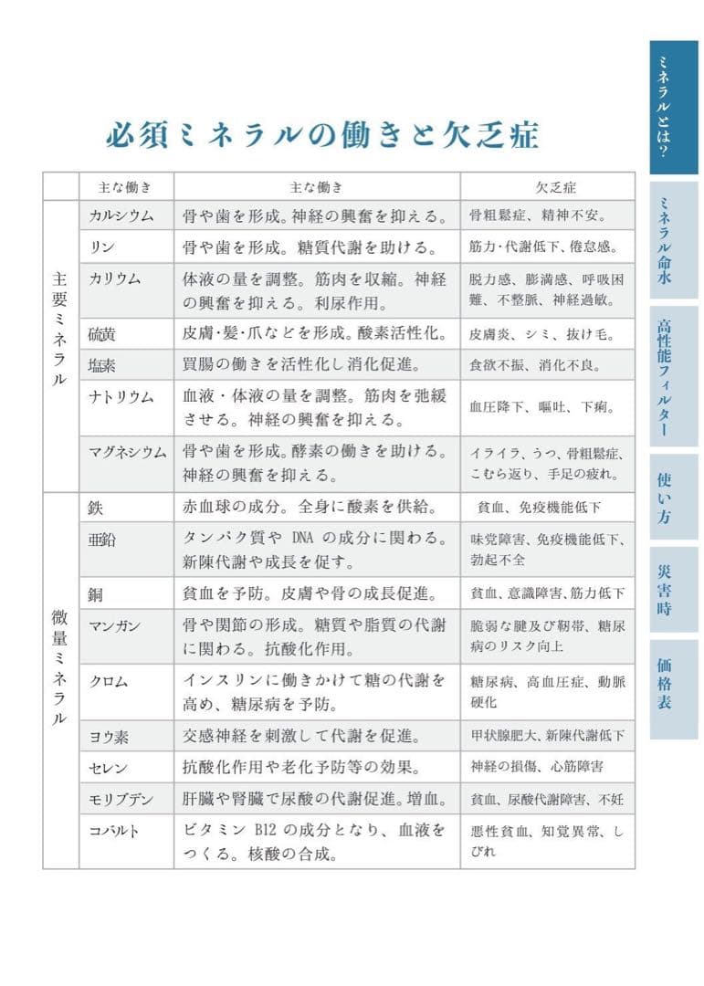 リピーター様限定ミネラル原液　50種類以上含有PFAS除去試験