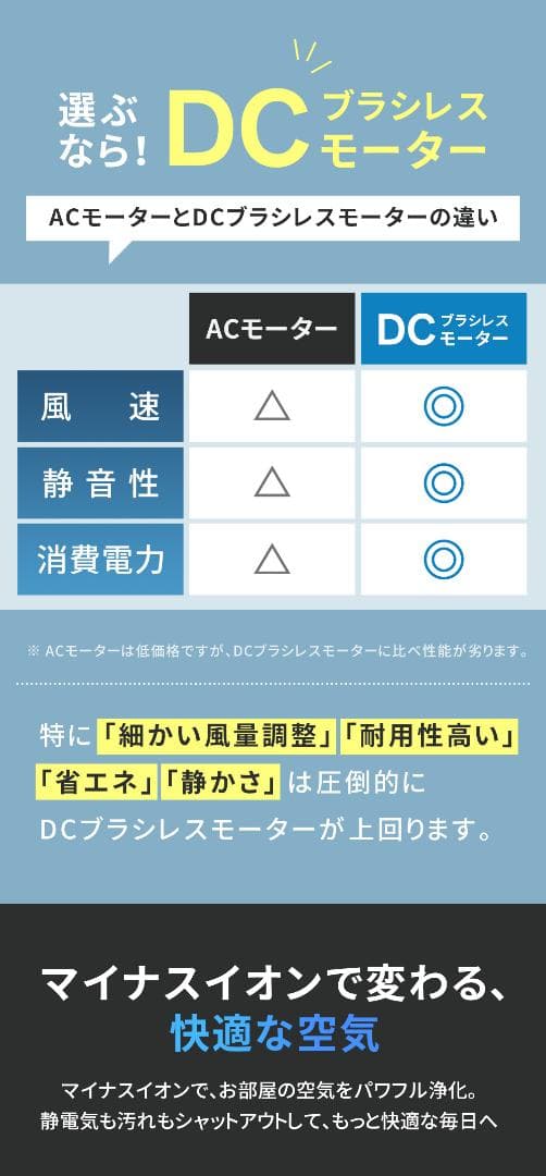 【新品 定価23600円】サーキュレーター 30畳 360度首振り 静音 省エネ