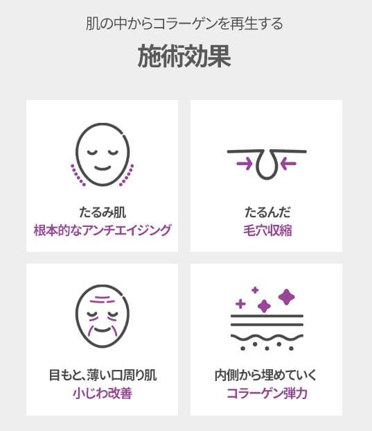 最新40.68MHzのRF高周波機器【シワ、たるみ、ほうれい線改善】220万円→