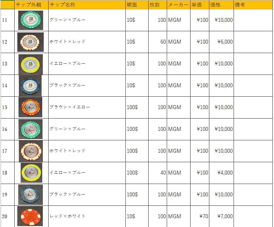 14 MGM社正規品 カジノチップ 100枚 10$ ポーカーチップ  H26年