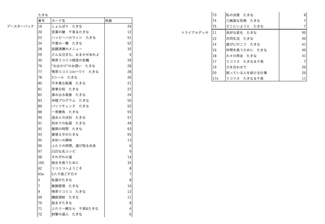 リコリス・リコイル リコリコ ヴァイス たきな 大量 1200枚以上