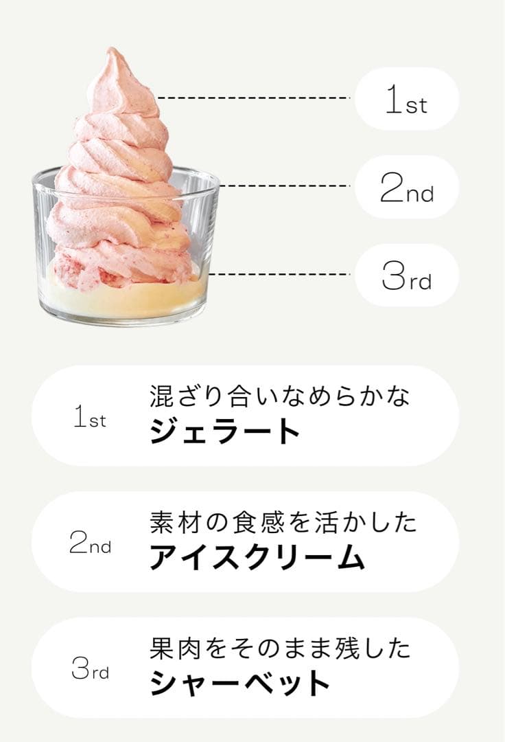 業務用 冷凍果物・野菜アイスクリームブレンダー