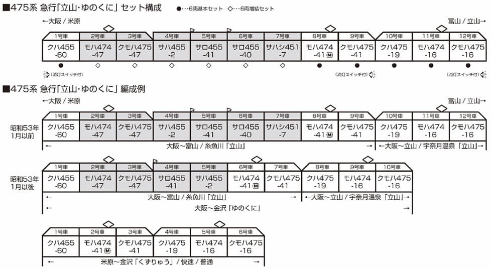 KATO 10-1635 475系 急行「立山・ゆのくに」 6両増結セット