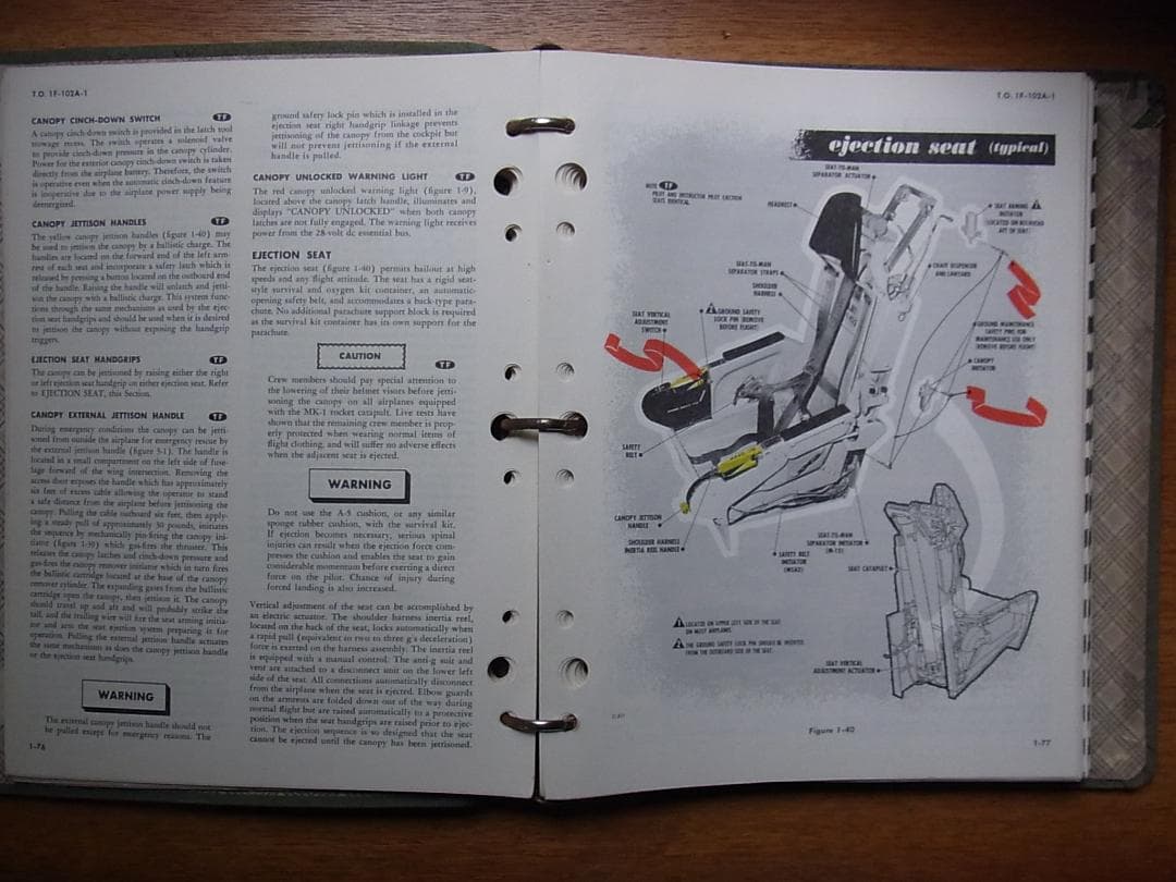 F-102A & TF-102A フライトマニュアル