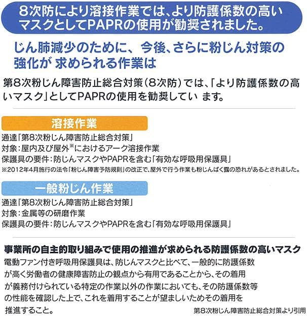 興研 電動ファン付取替え式マスク 防じん 防毒 両方対応 BL-351HX