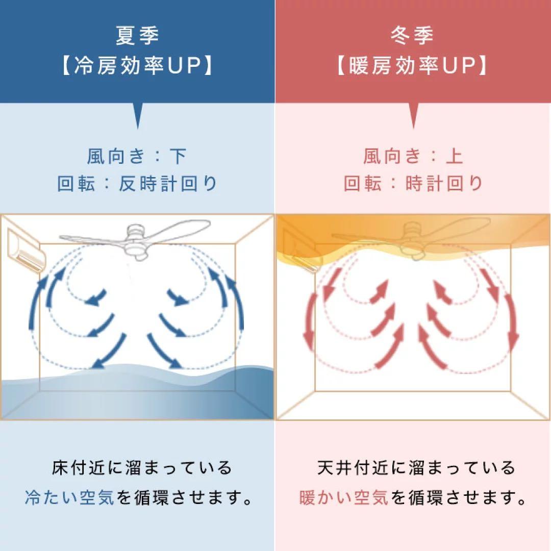 jabaliaシーリングファン ライト