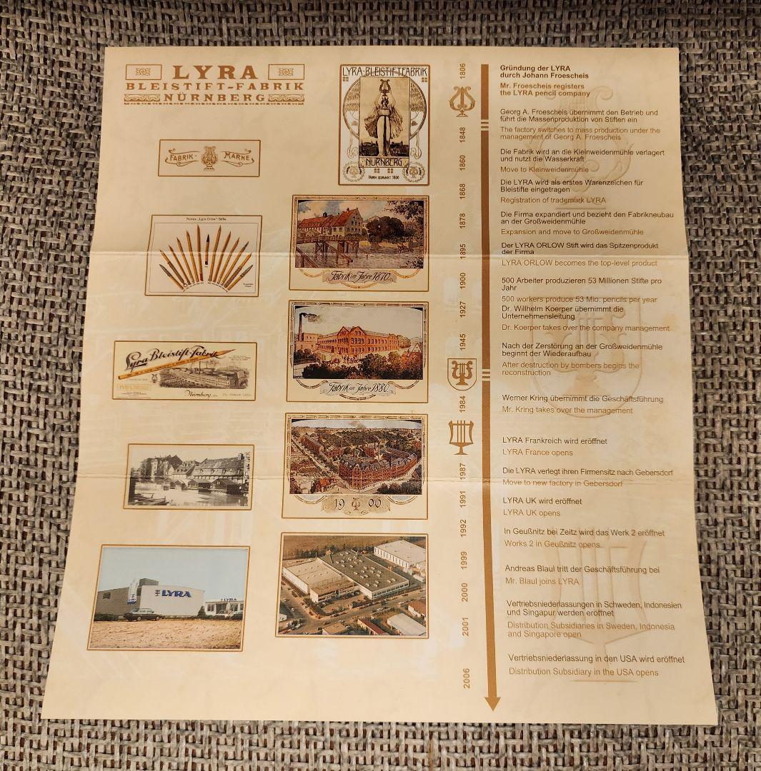 LYRA 200周年記念 1806-2006 HB鉛筆セット（5本）レア限定版