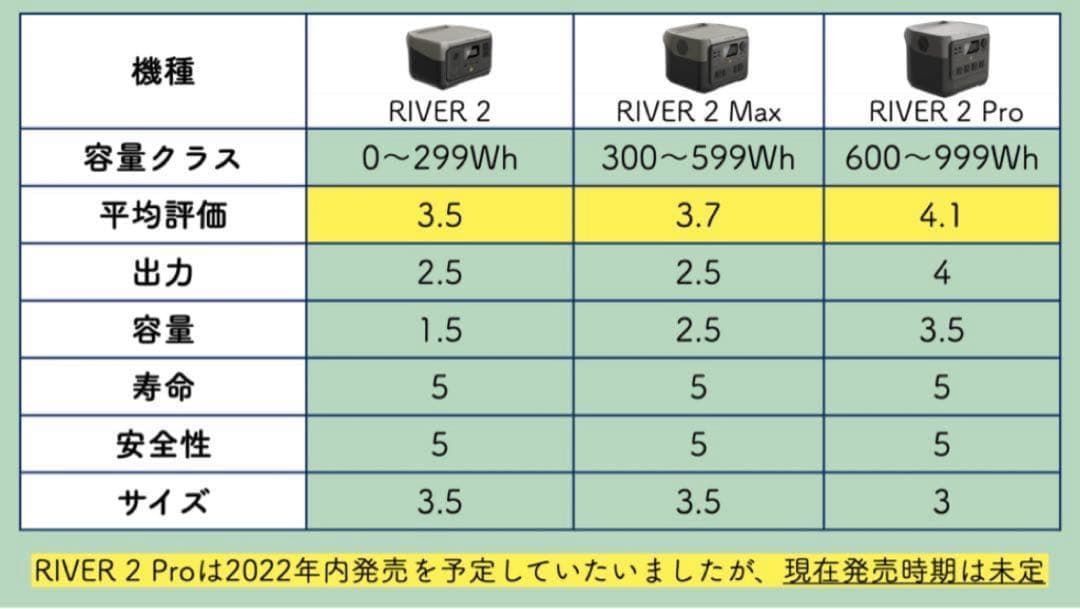 まそ EcoFlow  2 Pro エコフロー リバー2 プロ